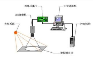 Halcon機器視覺工程師的角色、知識要求與工程測量應用