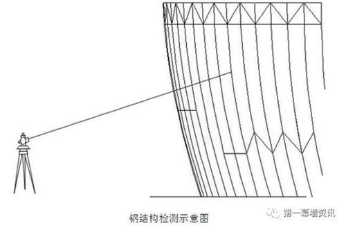 異形玻璃幕墻工程的施工測量經驗交流