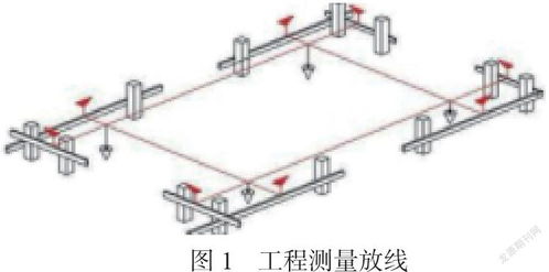 我國工程測量的發展現狀與思考分析